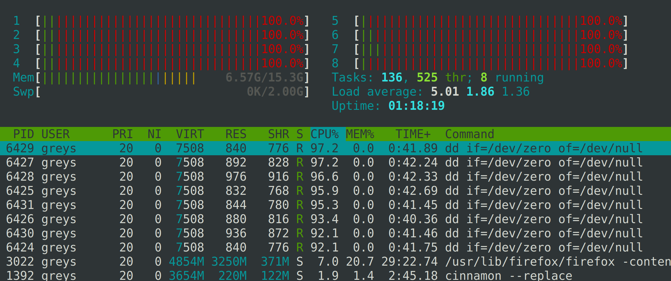 htop showing CPU busy with dd