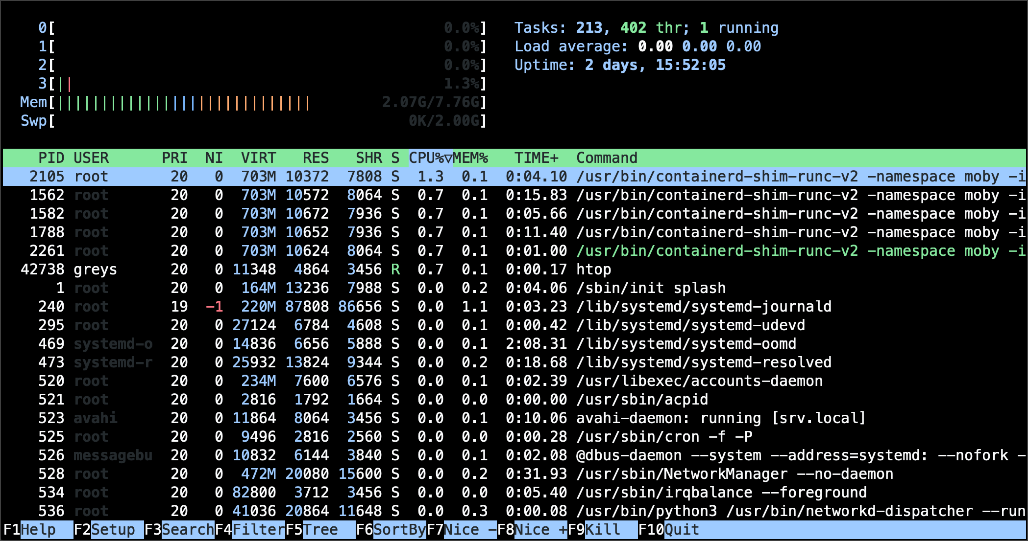 htop command