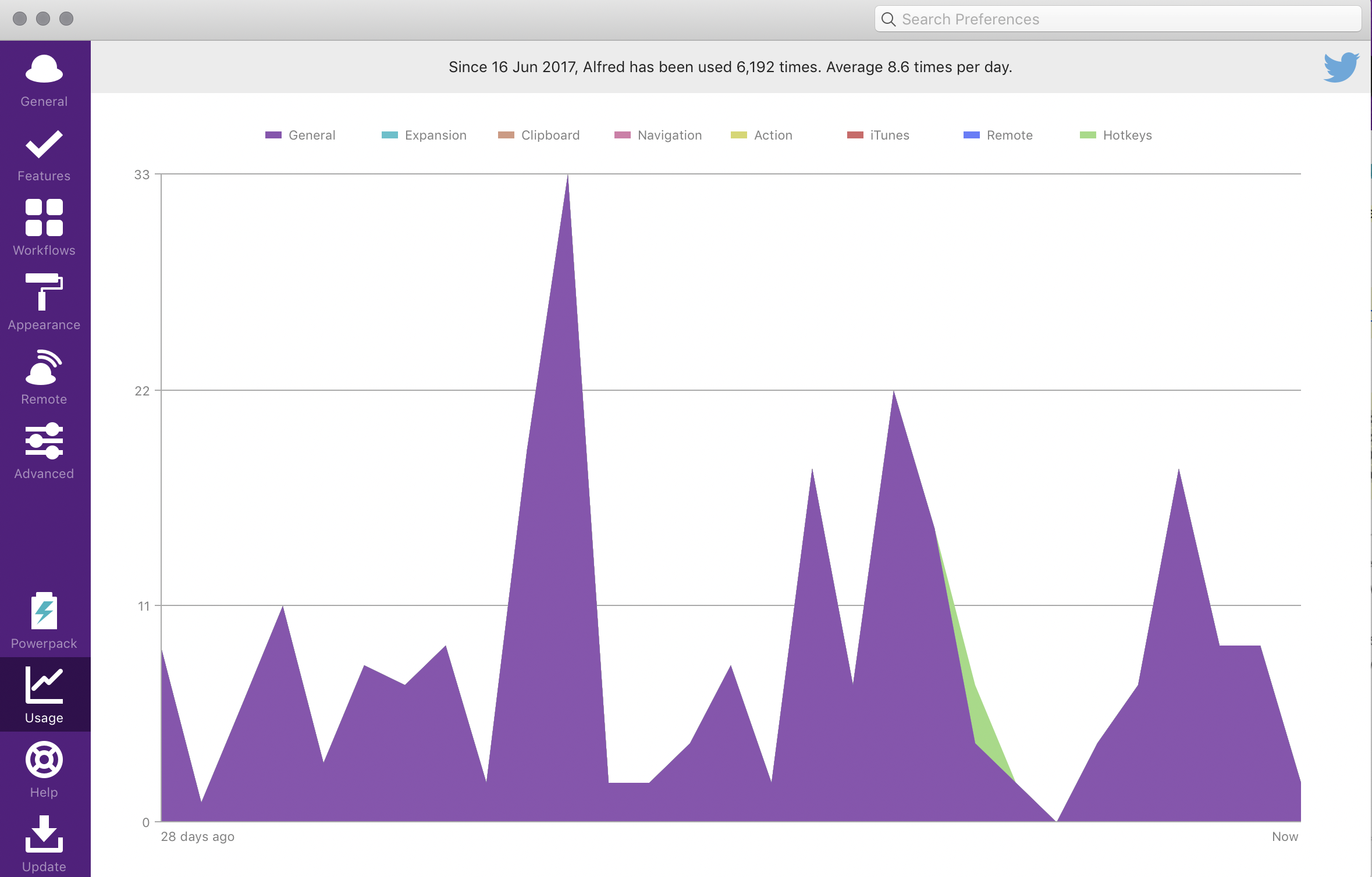 Alfred usage history