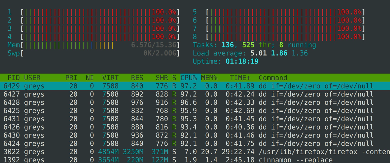 htop - CPU 100% busy with dd