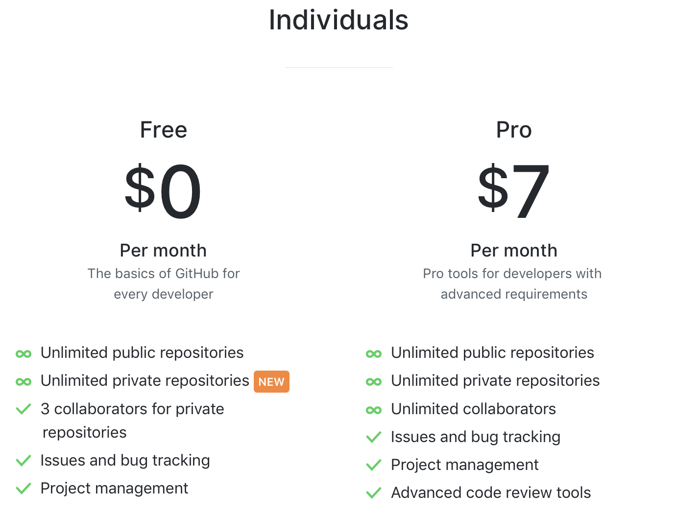 GitHub - new pricing