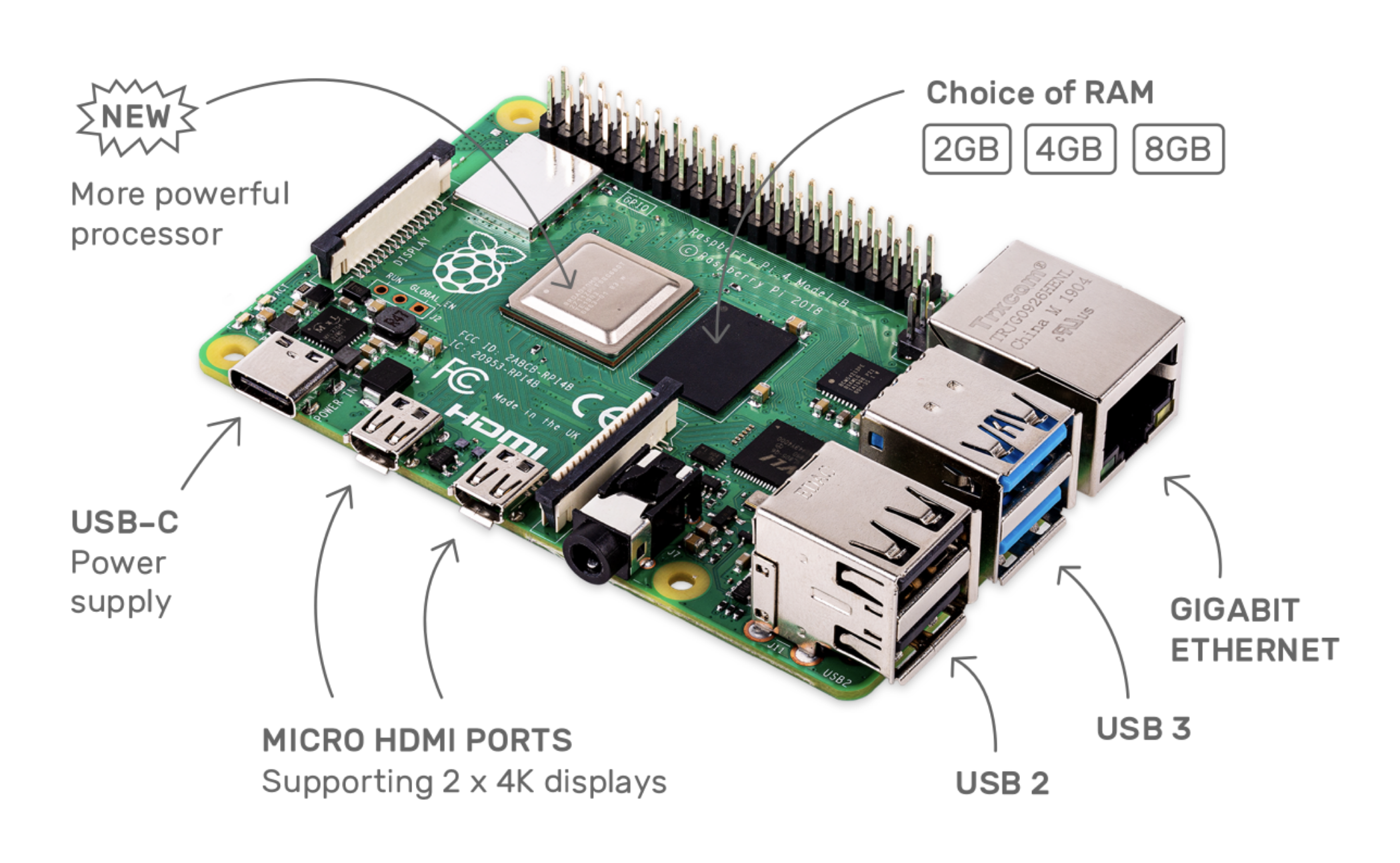 Raspberry Pi 4 with 4GB or 8GB