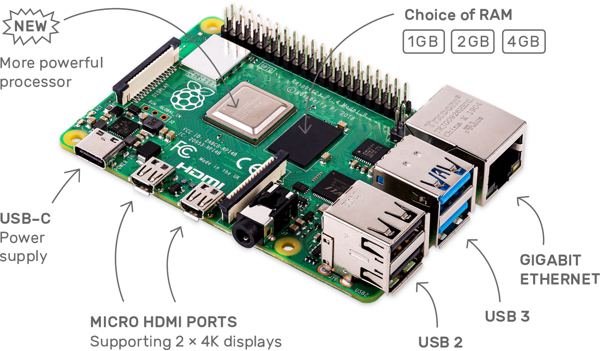 rpi-update command