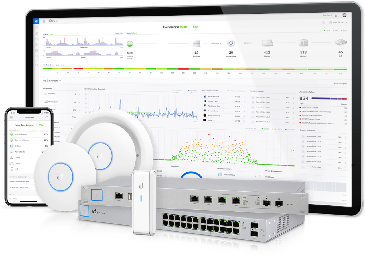 Ubiquiti UniFi